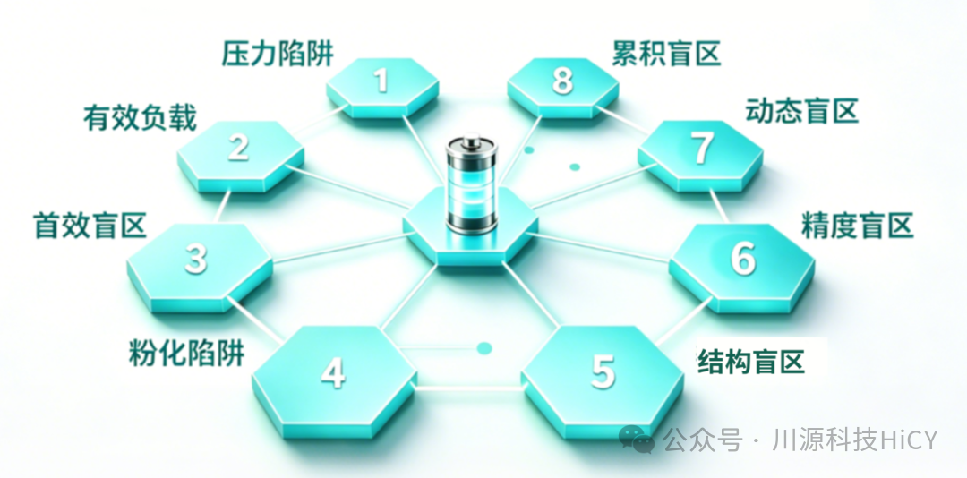 “IQC全绿，电芯却报废了”——硅碳负极的八大检测盲区，你踩了几个？【下】
